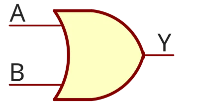 2 Input OR Gate Symbol: The OR Gate Truth Table Shows All Possible Inputs and Outputs for this Gate